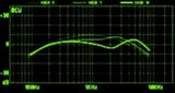 Guyker Ready to Ship (US) |Electric guitar potentiometer BAND CONTROL UNIT/ACTIVE PARAMETRIC EQ BCU, view 4