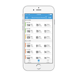 iHealth Labs iHealth Ease Wireless Blood Pressure Monitor, view 4