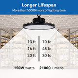 Langy Solar Lighting 100W LED high bay light 15,000 lumens-Dimmable, view 4