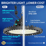 Langy Solar Lighting 100W LED high bay light 15,000 lumens-Dimmable, view 5