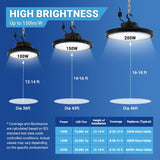 Langy Solar Lighting 100W LED UFO high bay light-15,000 lumens, view 6