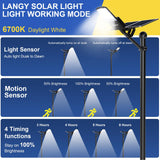 Langy Solar Lighting 1800W Solar parking lot lights  50,000 lumens, view 3