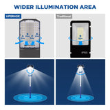 Langy Solar Lighting 1800W solar street light with 20ft /16ft pole, view 5