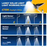 Langy Solar Lighting 1500W solar street light with 20ft /16ft pole, view 5
