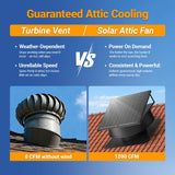Langy Solar Lighting 12" Solar Roof Fan-55W Dual-Power, view 2