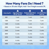 Langy Solar Lighting 12" Solar Roof Fan-55W Dual-Power, view 5