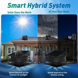 Langy Solar Lighting 12" Solar Roof Fan-55W Dual-Power, view 6