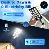 Langy Solar Lighting 60W 90W Solar Outdoor Dusk to Dawn Lights with Remote Control, view 4