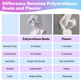 Let's Resin Polyurethane Epoxy Resin, view 2