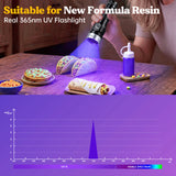 Let's Resin Rechargeable 365nm UV Flashlight Pro, view 5