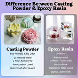 Let's Resin Resin Casting Powder - 3kg, view 4