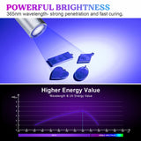 Let's Resin Rechargeable 365nm UV Flashlight, view 3