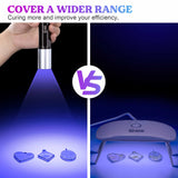 Let's Resin Rechargeable 365nm UV Flashlight, view 6