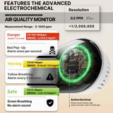 Moes 2nd Gen 4-in-1 EU Plug CO & Gas Alarm with LCD Display, Temp Humidity Monitor, Battery Backup(Non-Smart), view 3