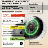 Moes 2nd Gen 4-in-1 Plug-in Smoke & Carbon Monoxide Detector with Battery Backup, Temp Humidity LCD Display US Plug(Non-Smart), view 3