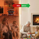 Moes 5-in-1 Plug-in CO Gas & Smoke Detector with LCD Temp Humidity Monitor, US Plug, Battery Backup(Non-Smart), view 3