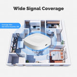 MOES Bluetooth & Mesh Smart Gateway with Type-C, Hub for 128 Devices, Alexa & Google Home Support, view 4
