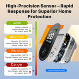 Moes Carbon Monoxide Detector Plug-in 3-in-1 Display with Temperature Humidity Sensor Built-in CO Monitor Alarm Sound Warning(Non-Smart), view 2