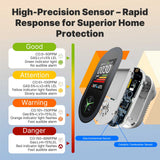 Moes Carbon Monoxide & Natural Gas Detector Plug in, 4 in 1 Temperature Humidity Sensor Built-in Alarm Sound Warning(Non-Smart), view 3