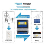 Moes ATS Dual Power Inverter Automatic Transfer Switch Solar Charge Controller for Solar wind System, view 4