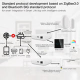 Moes Smart Wired Multi-mode Gateway ZigBee WiFi BLE Mesh Hub Away Stay Home Security Protect Mode, view 4