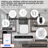 Moes Smart Wired Multi-mode Gateway ZigBee WiFi BLE Mesh Hub Away Stay Home Security Protect Mode, view 5
