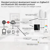 Moes New 2nd Generation Multi-Mode Smart Home Gateway ZigBee WiFi BLE Mesh Hub, view 3