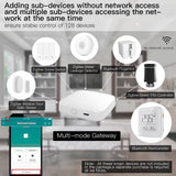 Moes New 2nd Generation Multi-Mode Smart Home Gateway ZigBee WiFi BLE Mesh Hub, view 5