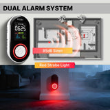 Moes 2nd Gen Plug-in Carbon Monoxide Detector with LED Display, Battery Backup 3-in-1 CO Sensor US Plug(Non-Smart), view 3