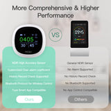 MOES BLE Smart Carbon Dioxide Tester Portable CO2 Temp Humi Air Quality Monitor, view 6