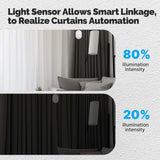 Moes Zigbee Smart Electric Curtain Robot Timing Auto Opener Closer App Remote Control, view 3