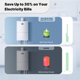 Moes Smart Plug Matter WiFi Socket 16A Outlet Power Monitor EU Version, view 3