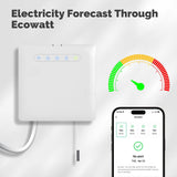 Moes Smart Thermostat For Pilot Wire Heating Radiator Support Ecowatt Electricity Monitoring, view 4