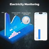 Moes Star Ring ZigBee Smart Double Pole Heater/AC Switch 20A High Load With Electricity Monitor EU Standard, view 2