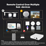 Moes Tuya Zigbee Matter Thread Gateway Smart Home Bridge Matter Hub, view 5