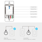 Moes WiFi 3 Way Smart Light Switches Push Button Double Switch Neutral Wire Required 100V-120V, view 3