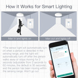 Moes WiFi Smart Light PIR Motion Sensor Light Switch Single Pole Neutral Wire Required 110-125V, view 5