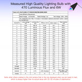 MOES WiFi Smart E12 5W Candle LED Light Candelabra Bulb RGBCCT 2700-6500K Alexa Google Voice Control, view 2