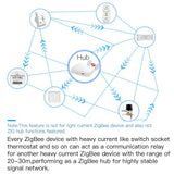 MOES Tuya ZigBee 3.0 RF Switch Module, Smart Light Switch Module 1/2 Gang, view 2
