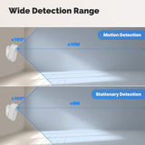 Moes ZigBee Smart mmWave Human Presence PIR Sensor App Remote Monitoring Motion&Motionless Detection, view 6