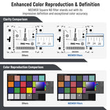 NEEWER 2 Pack ND0.9 (3Stops) & ND1.8 (6Stops) Square Film Filters, view 5