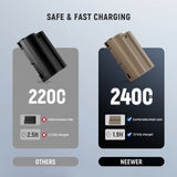 NEEWER 2400mAh EN-EL15c Replacement Camera Battery for Nikon Zf Z8 Z7 II Z6 II Z5, view 6
