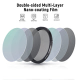 NEEWER ND2-ND32 Variable ND Filter, view 6