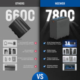 NEEWER BASICS TP-F970 2Pcs NP-F970 Replacement Batteries 7800mAh, view 3