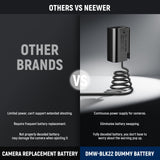 NEEWER DMW-BLK22 AC Power Supply Adapter and DC Coupler Dummy Battery Kit, view 2