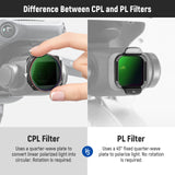 NEEWER FLN38 CPL Filter for DJI Flip / Lito X1 Drone, view 4