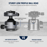 NEEWER GM41 Low Profile Tripod Ball Head, view 2