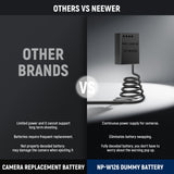 NEEWER NP-W126/NP-W126S Replacement Dummy Battery Charger Kit, view 2