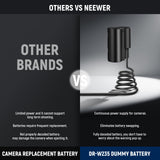 NEEWER NP-W235 Replacement Dummy Battery Coupler Kit, view 2