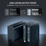 NEEWER NW-F970 2Pcs 7800mAh NP-F970 Replacement Batteries, view 2